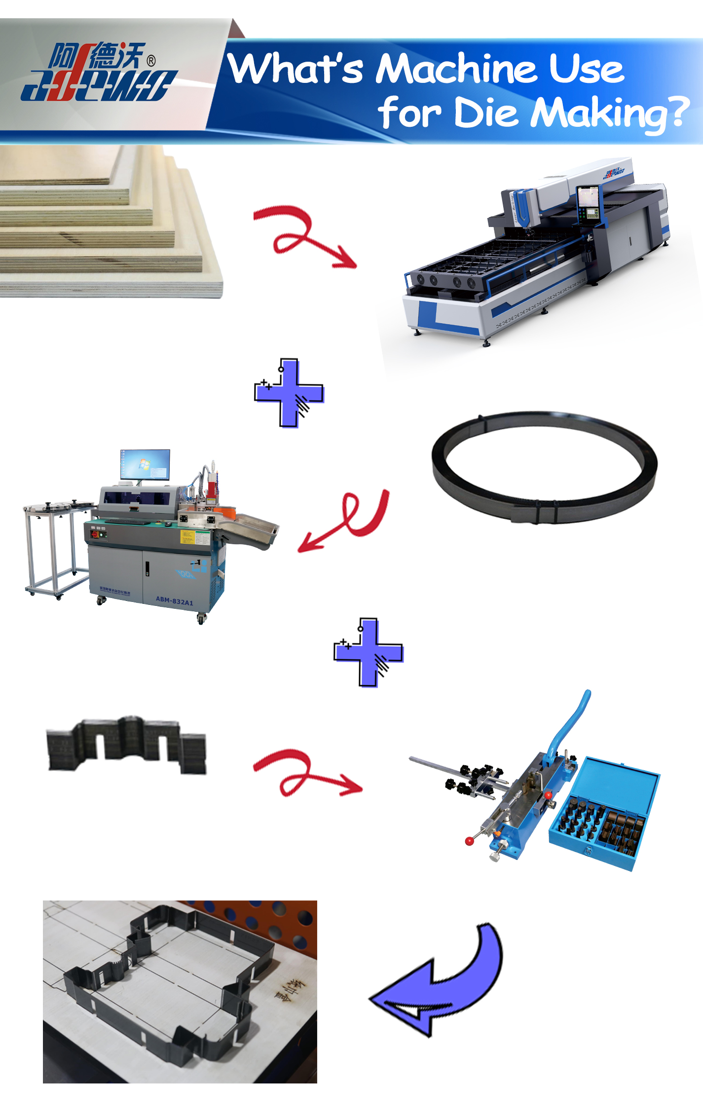 What's Machine Use for Die Making？