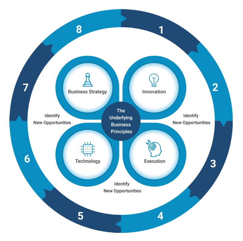 Kraken's Packaging Automation Development Process